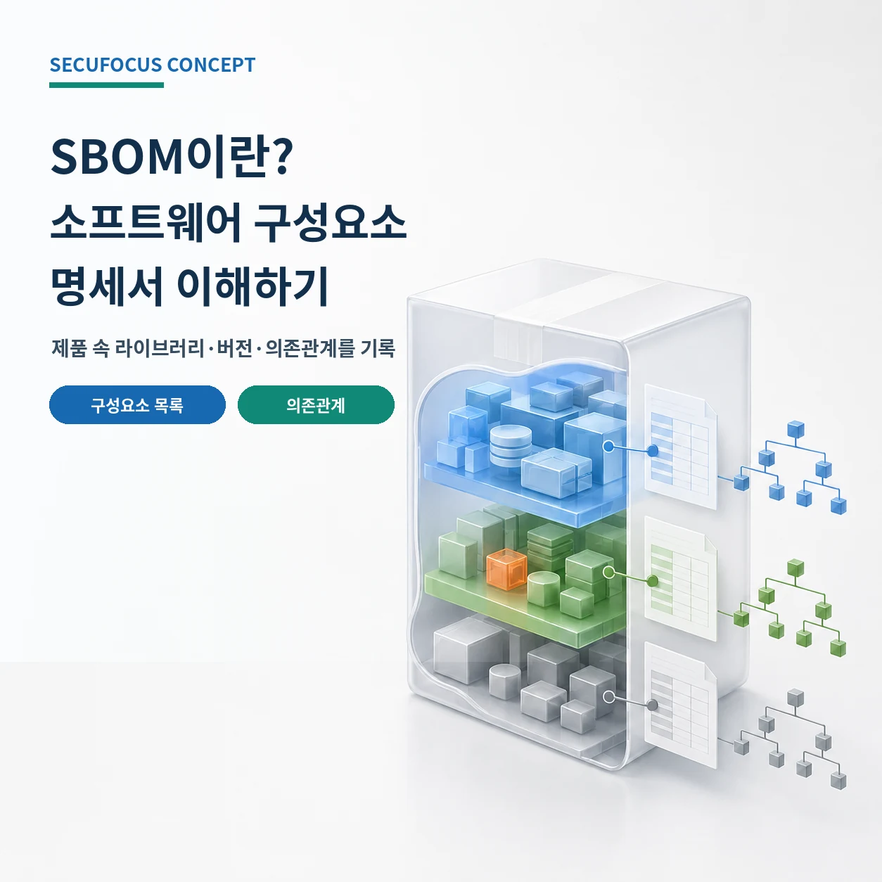 Cover explaining a Software Bill of Materials as an inventory of software components