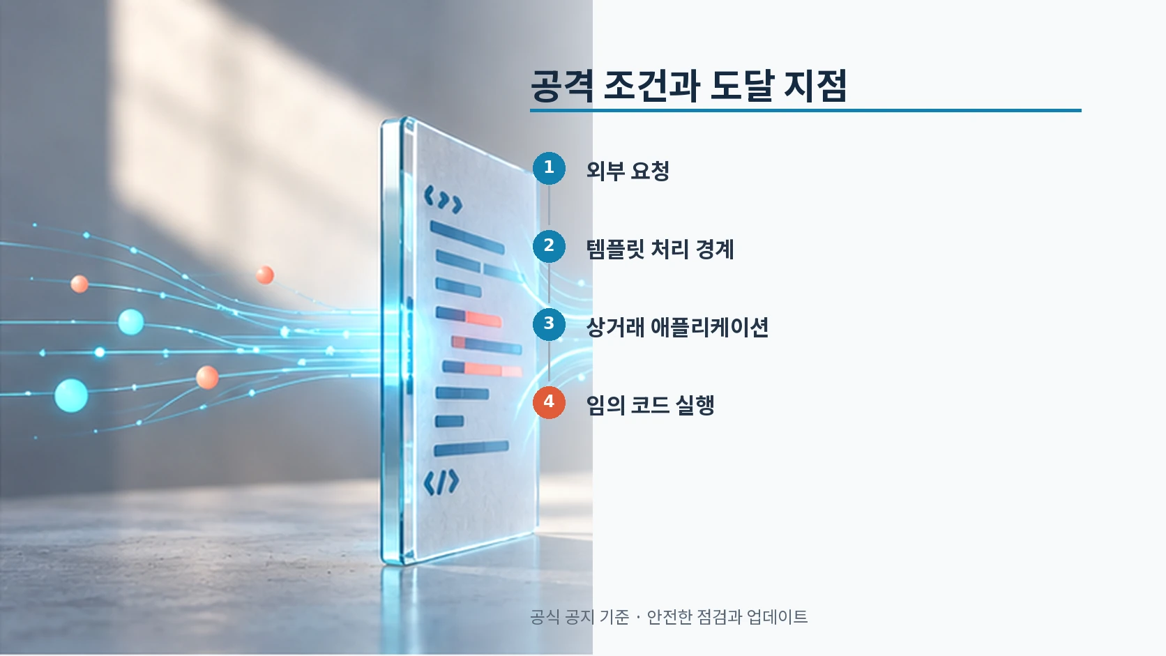 Adobe Commerce 외부 요청이 템플릿 처리 경계를 거쳐 코드 실행으로 이어지는 네 단계