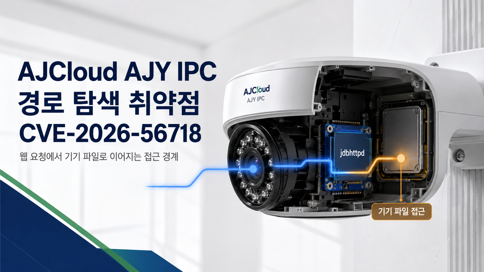 AJCloud AJY IPC 경로 탐색 취약점과 기기 파일 접근 경계를 나타낸 한국어 표지