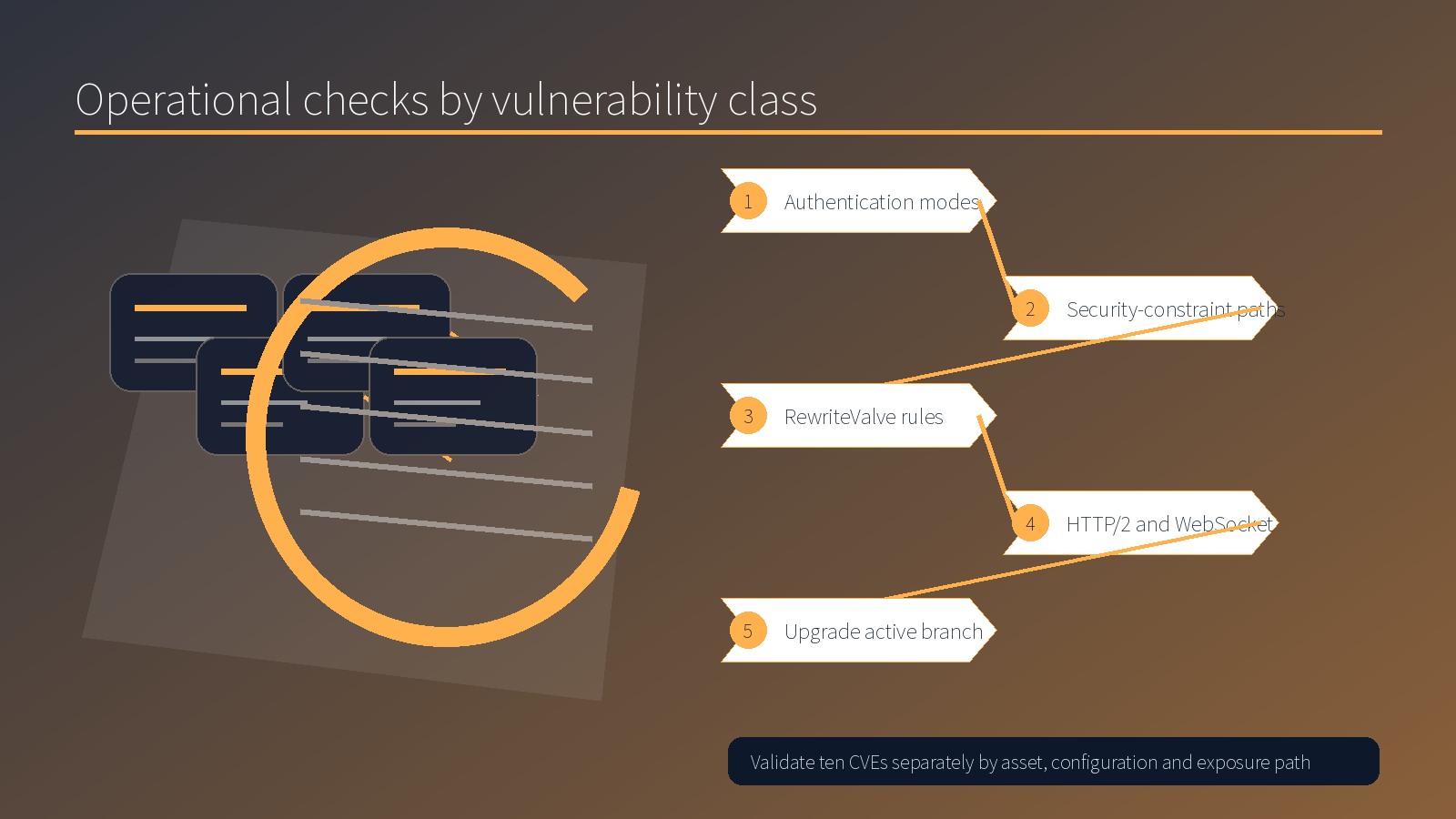 Five operational checks for Tomcat authentication paths RewriteValve HTTP2 and WebSocket