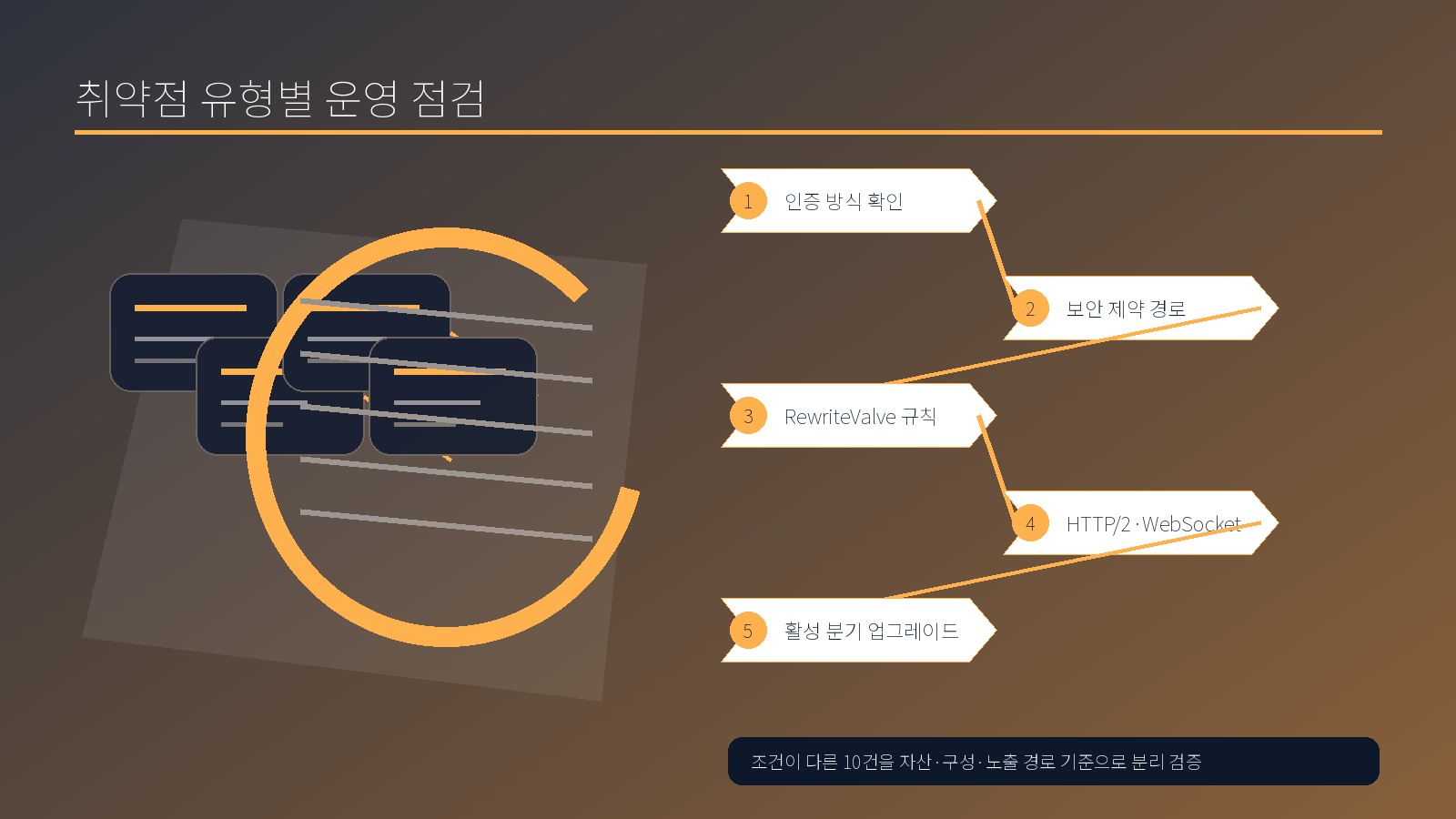 Tomcat 인증·경로·RewriteValve·HTTP2·WebSocket 5단계 점검