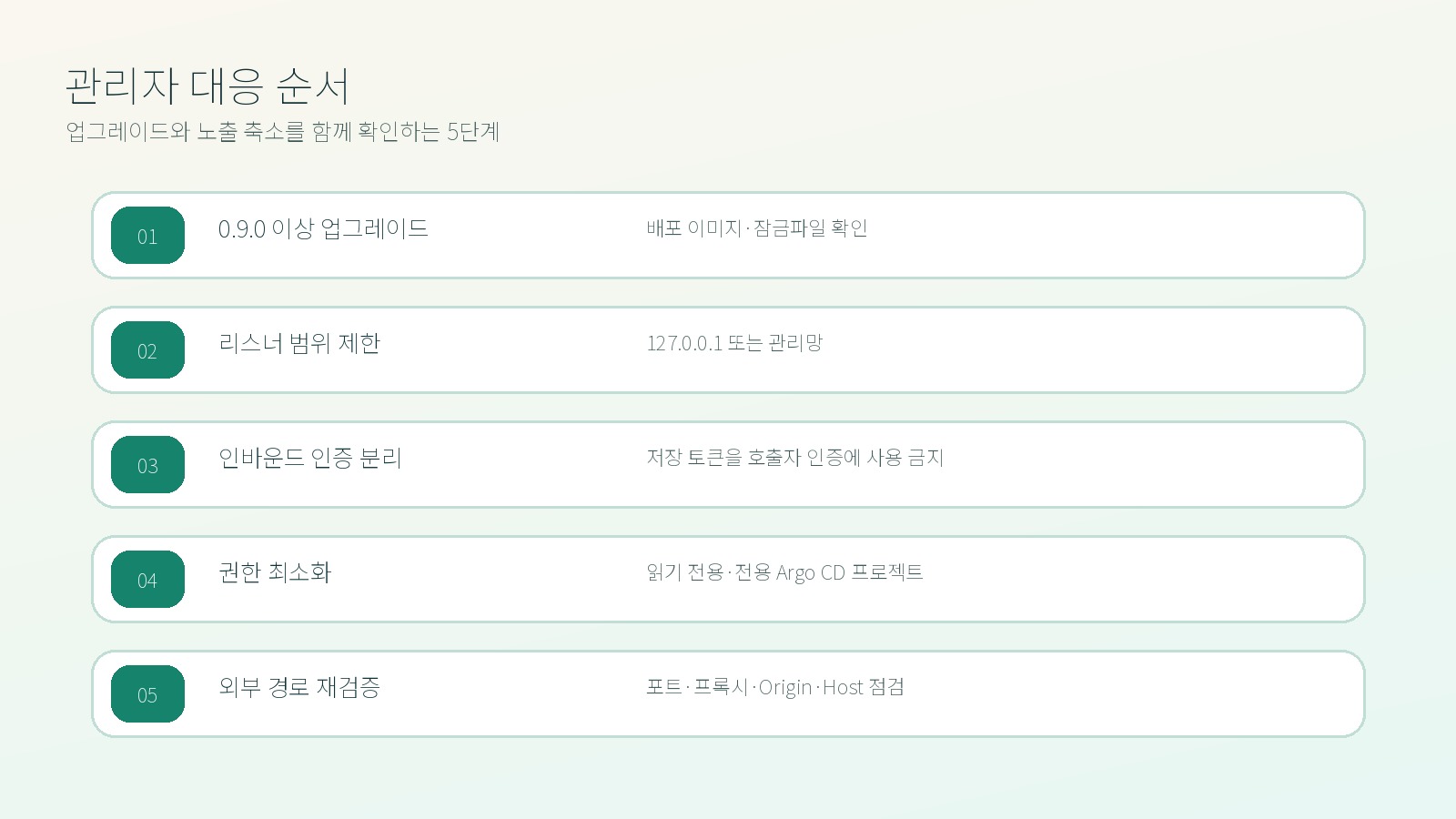argocd-mcp 0.9.0 업그레이드부터 리스너 제한과 권한 최소화까지 관리자 대응 5단계