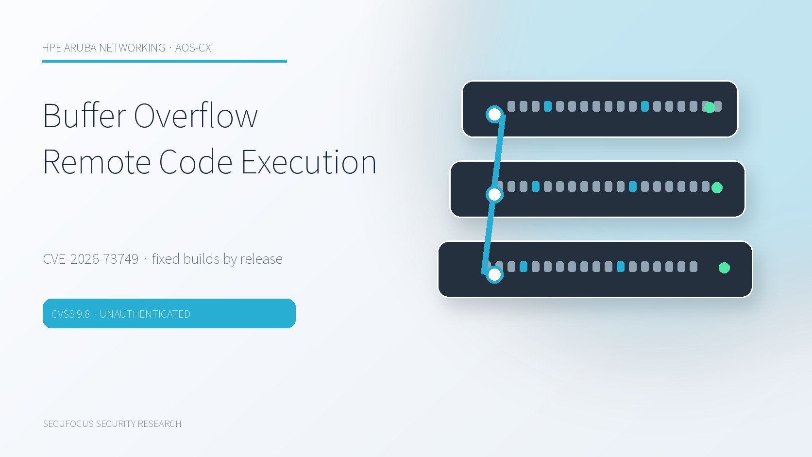 ArubaOS-CX Buffer Overflow RCE (CVE-2026-73749): Affected Releases and Mitigation
