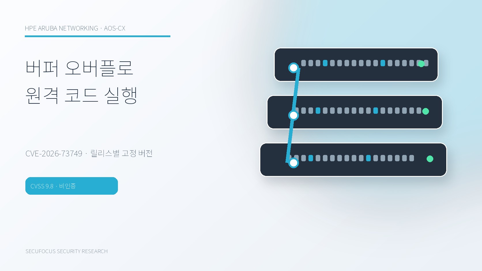 ArubaOS-CX 버퍼 오버플로(CVE-2026-73749)|영향 범위와 대응