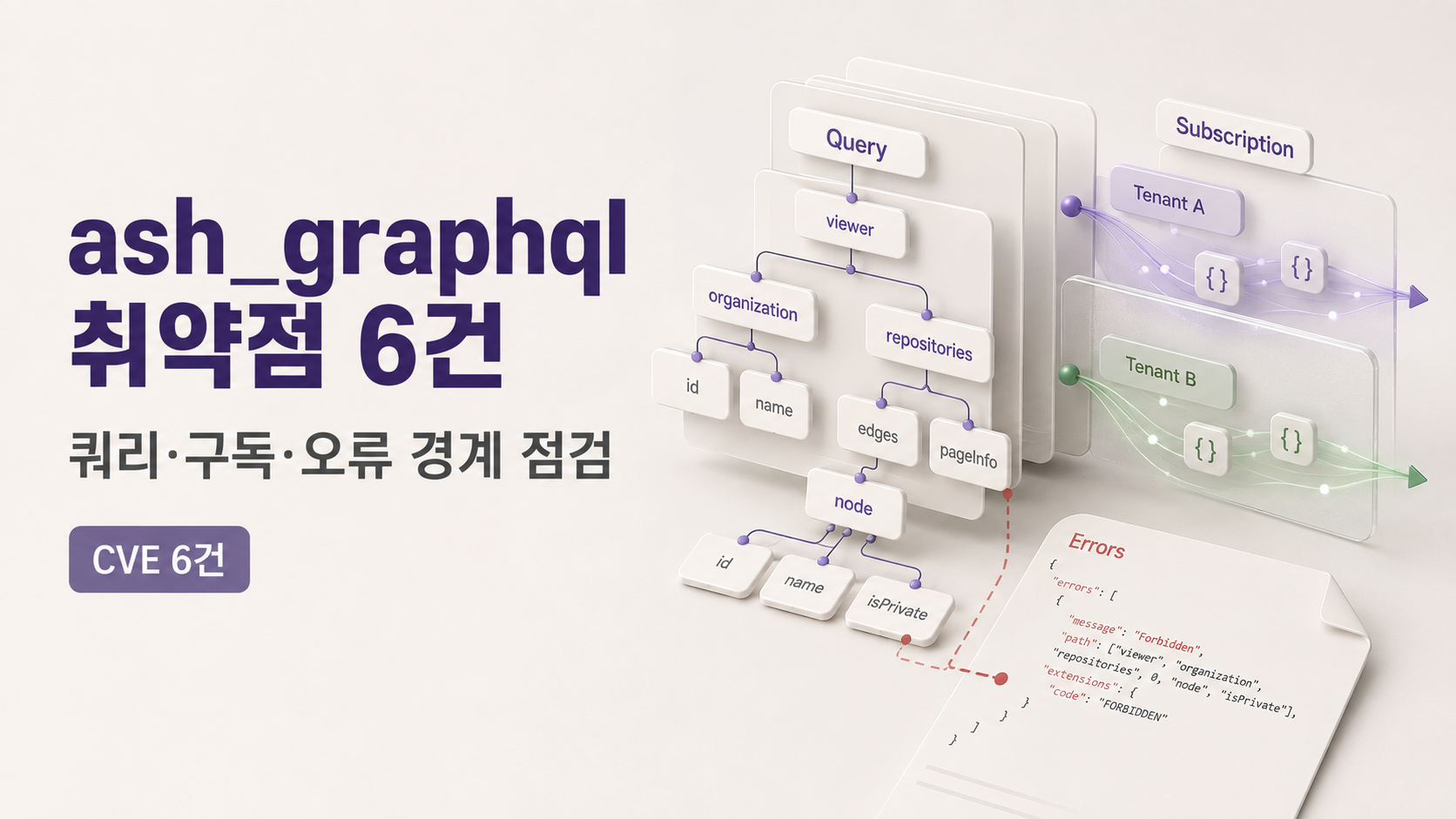 ash_graphql 취약점 6건과 쿼리·구독·오류 경계를 정리한 표지