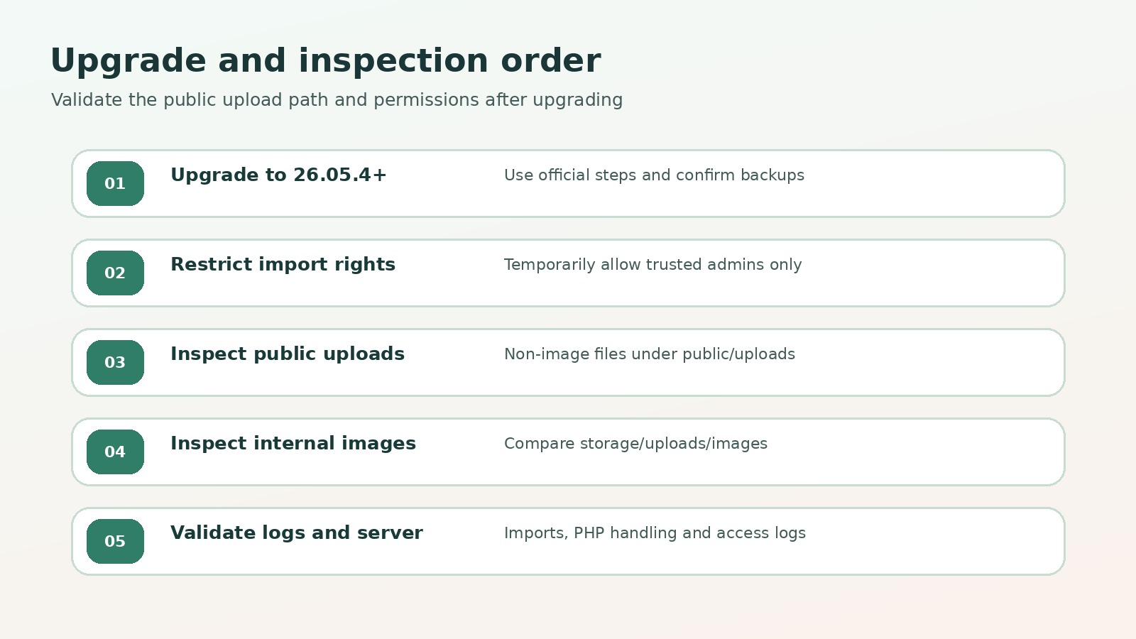 Five BookStack administrator actions covering the 26.05.4 upgrade, import permission restriction and public upload inspection