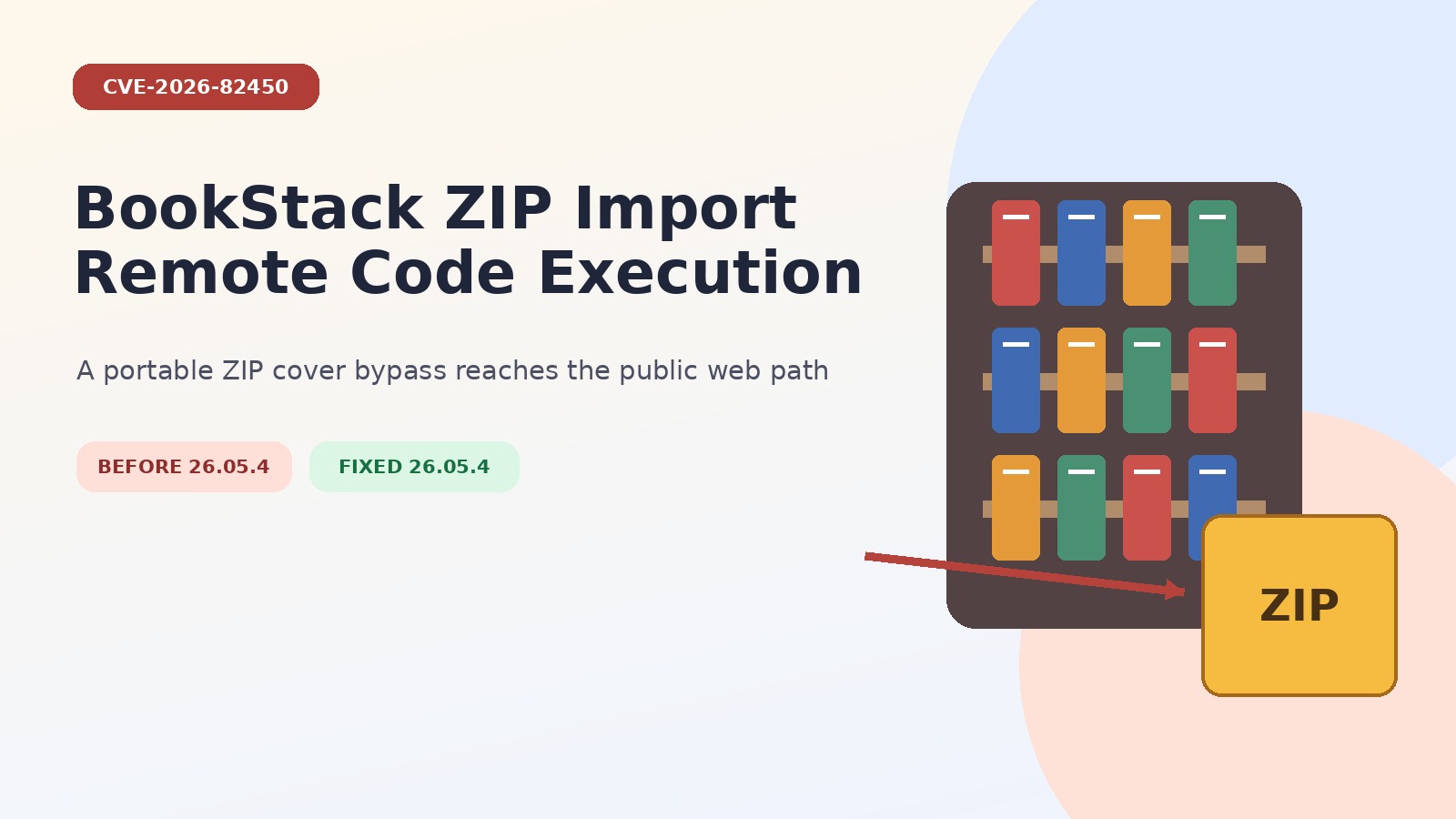 Cover showing how a BookStack portable ZIP cover file can reach the public web path in CVE-2026-82450