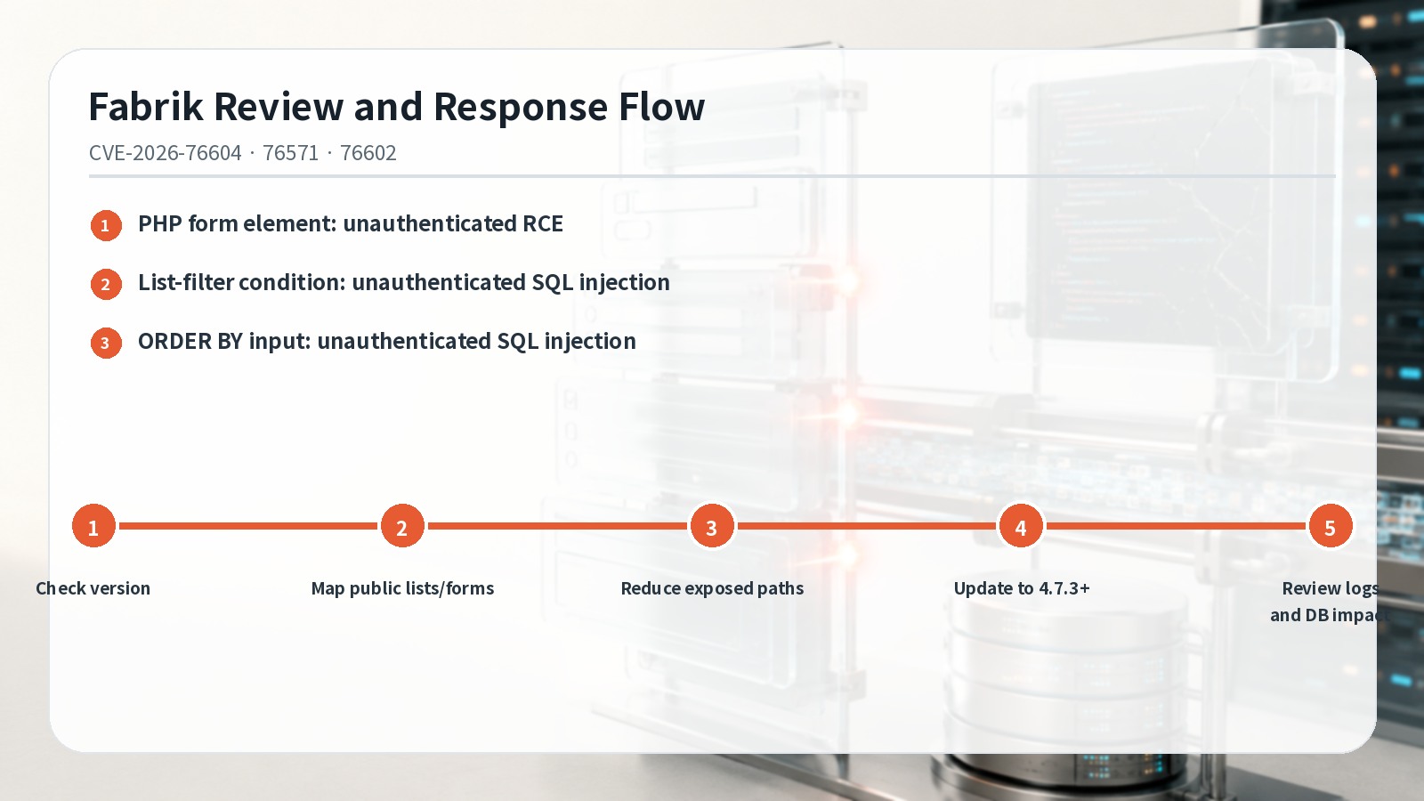 Fabrik vulnerability review and response flow