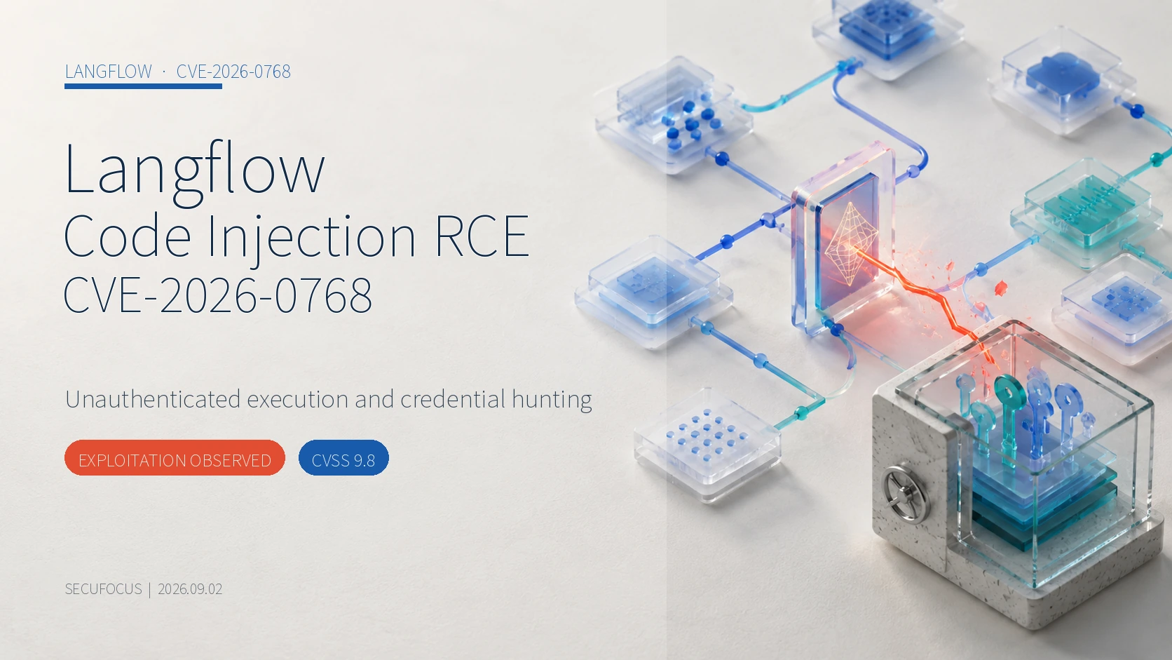 Langflow code injection vulnerability CVE-2026-0768 cover