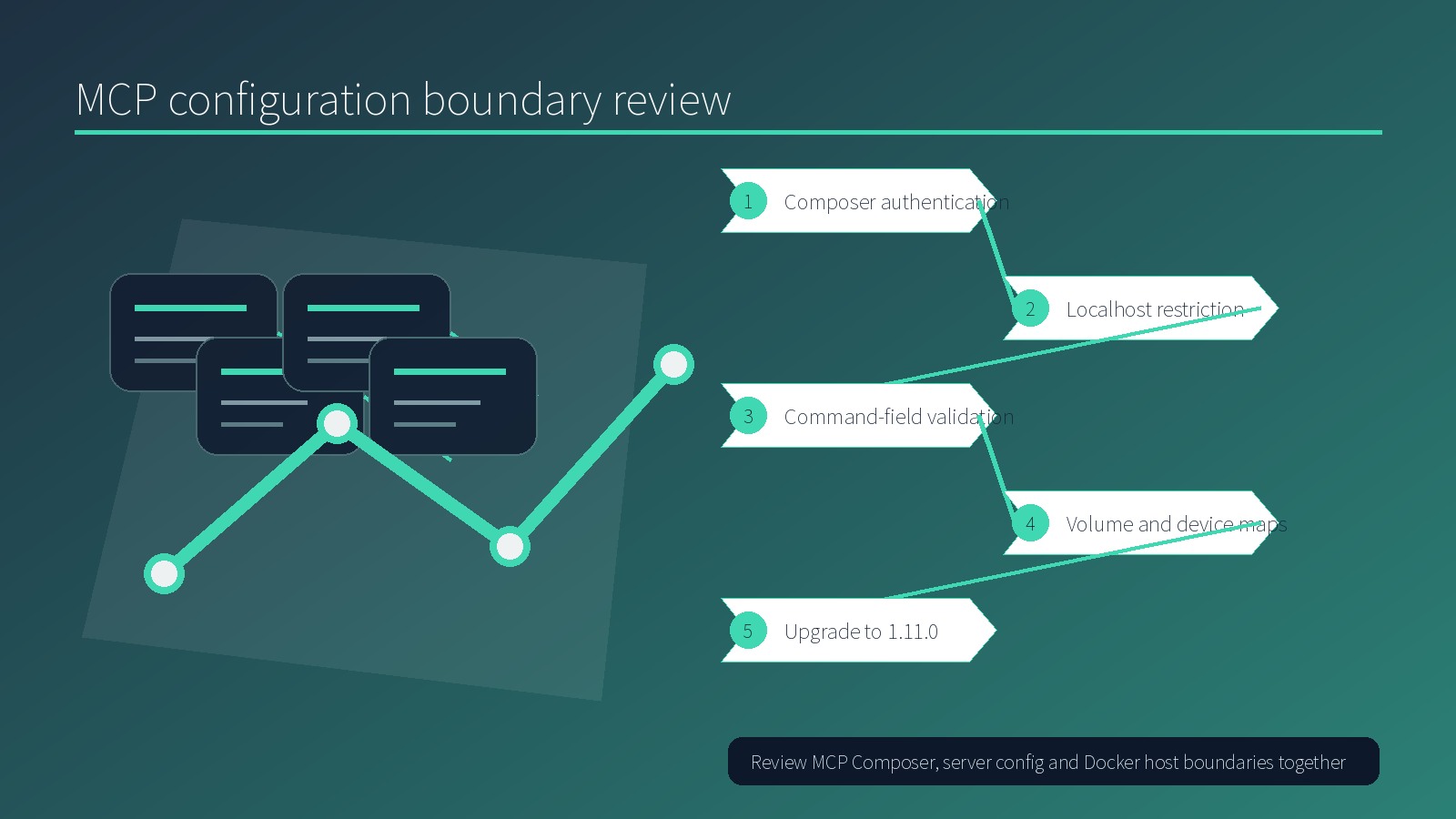 Five-step Langflow MCP configuration boundary review