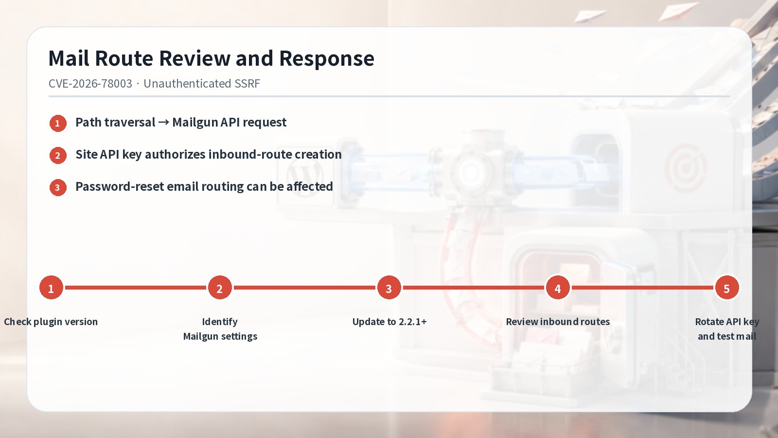 Mailgun mail route review and response flow