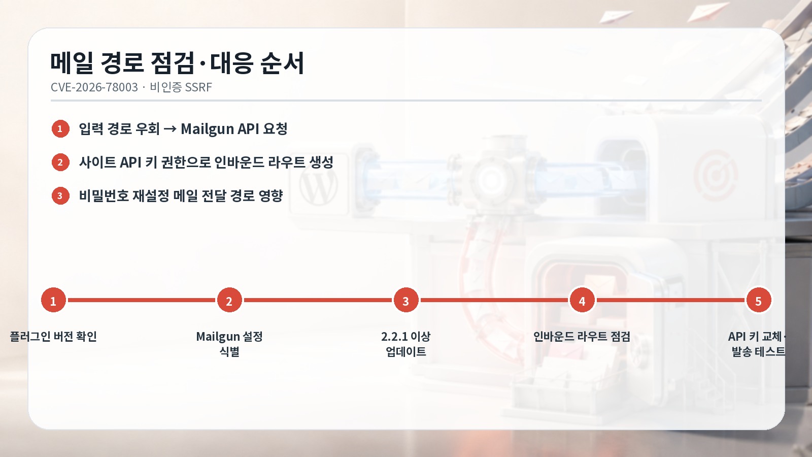 Mailgun 메일 경로 점검과 대응 순서