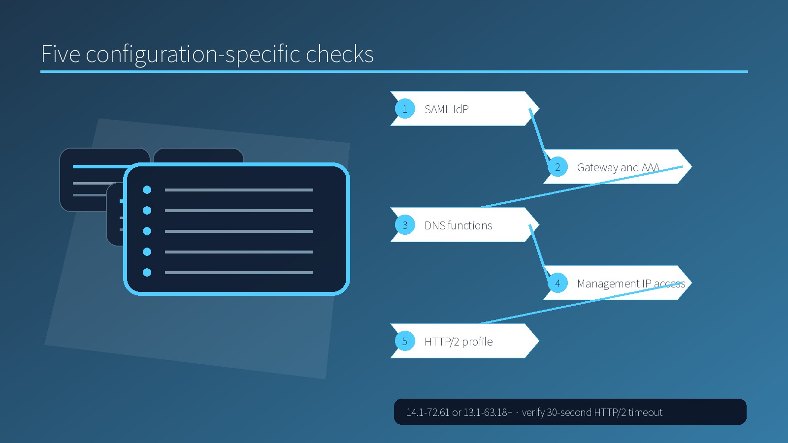 Five NetScaler checks for SAML Gateway DNS management and HTTP2