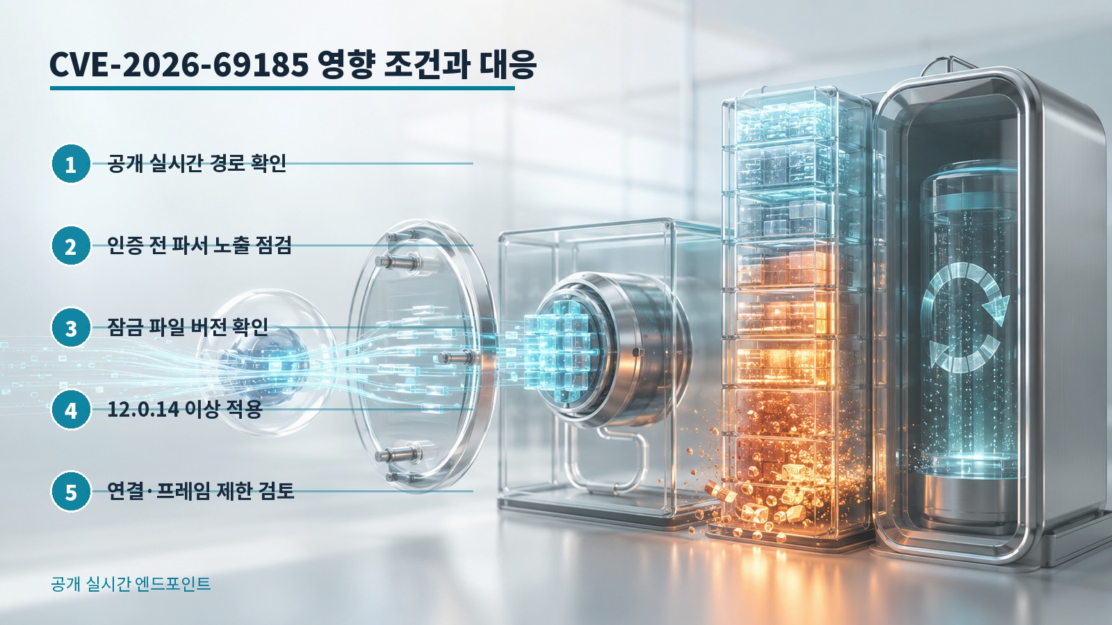 OneUptime 공개 실시간 엔드포인트부터 메모리 고갈까지의 점검 순서를 보여주는 한국어 인포그래픽