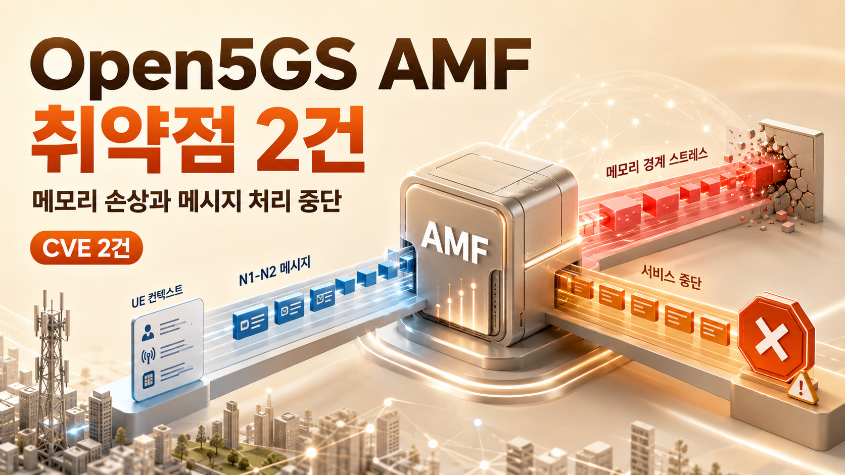 Open5GS AMF 취약점 2건의 메모리 손상과 서비스 거부 대응을 나타낸 한국어 표지