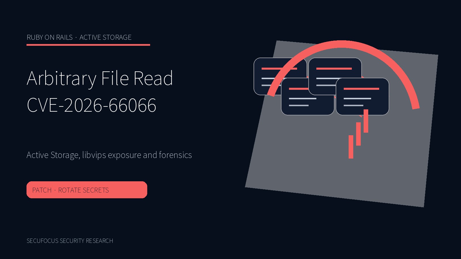 Ruby on Rails Active Storage arbitrary file read cover