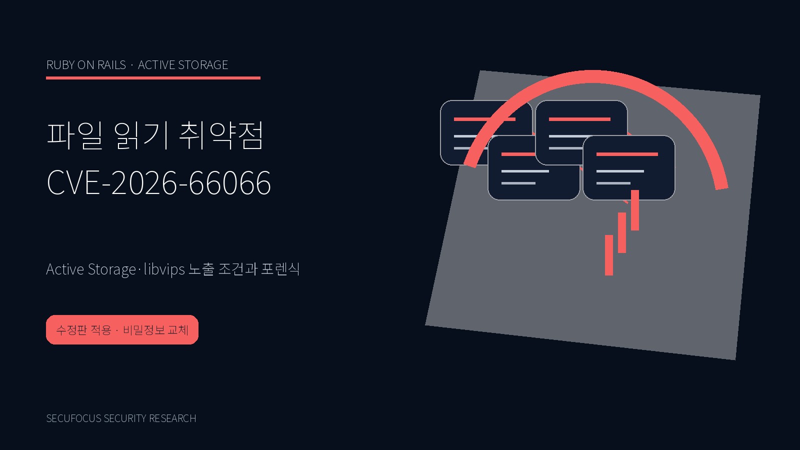 Ruby on Rails Active Storage 파일 읽기 취약점 표지