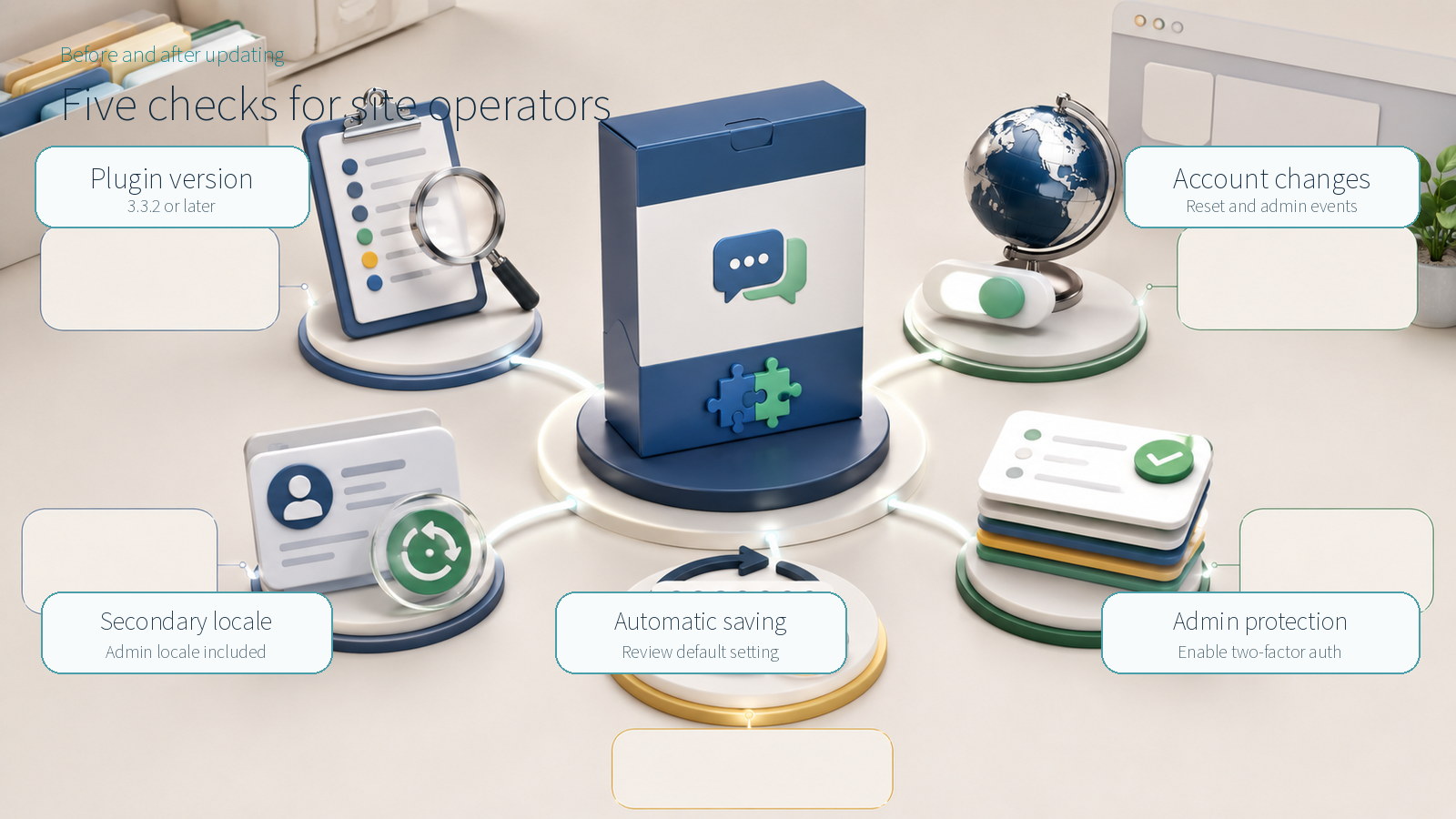 Five checks for TranslatePress version, locales, saving, account history and administrator protection