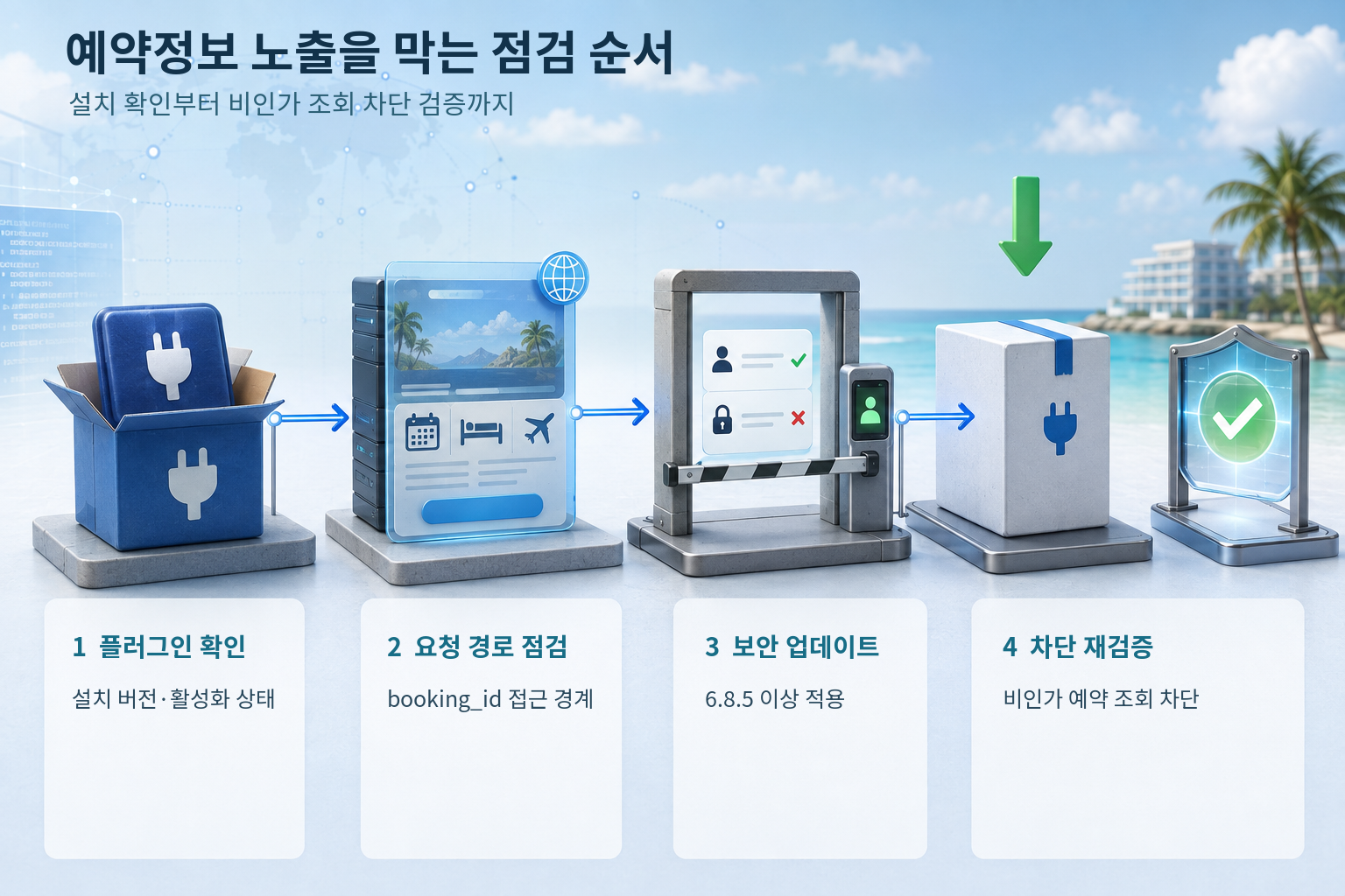 WP Travel Engine 설치 확인부터 비인가 예약 조회 차단 검증까지의 점검 순서