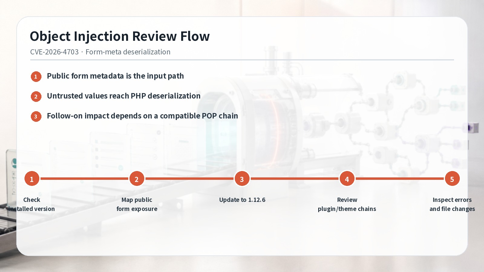WS Form LITE object injection review flow