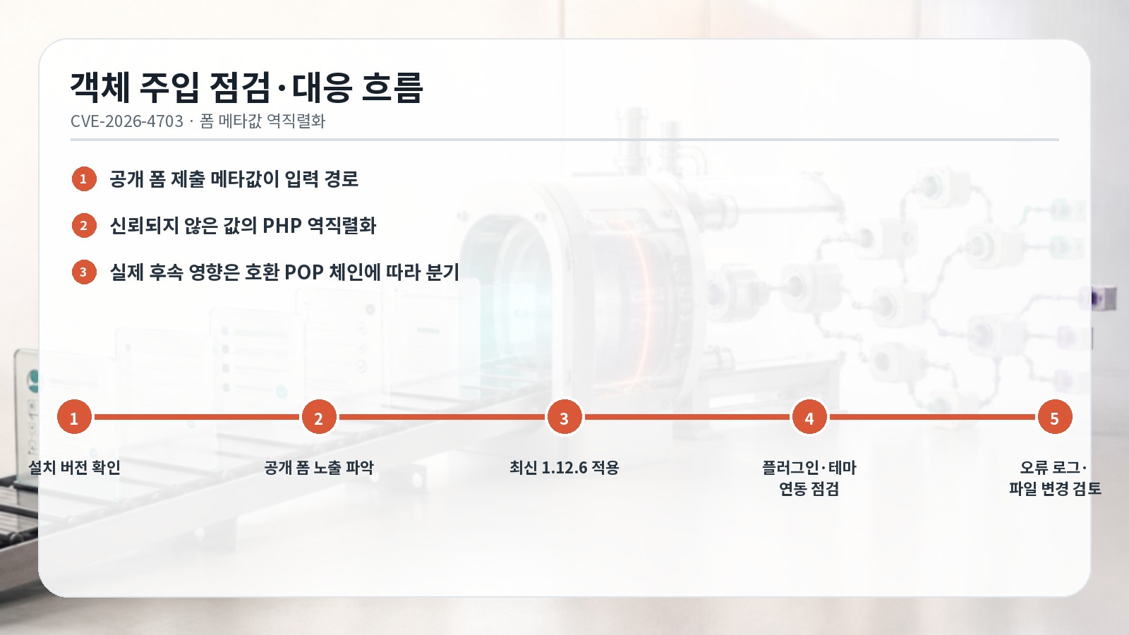 WS Form LITE 객체 주입 점검과 대응 흐름