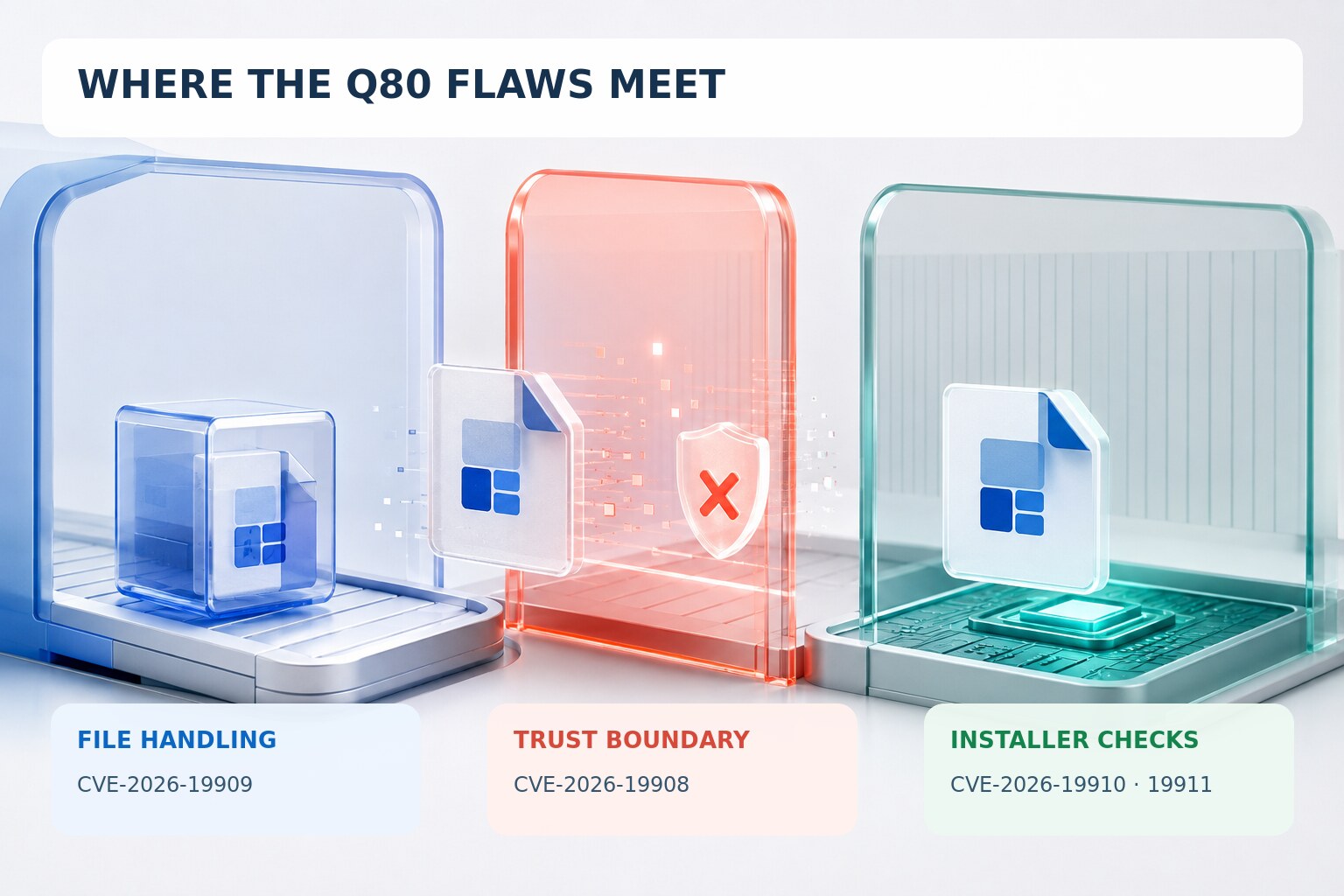 PAX Q80 취약점이 파일 처리, 신뢰 경계, 설치 검증 단계에 걸쳐 있는 구조