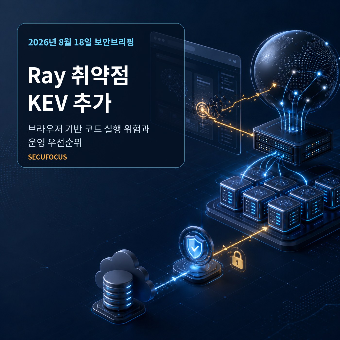 Ray CVE-2025-62593의 CISA KEV 추가와 대응 우선순위를 표현한 한국어 대표 이미지