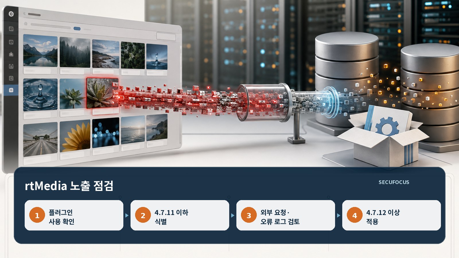 rtMedia 사용 여부와 영향 버전, 외부 요청 로그, 4.7.12 이상 적용을 확인하는 4단계