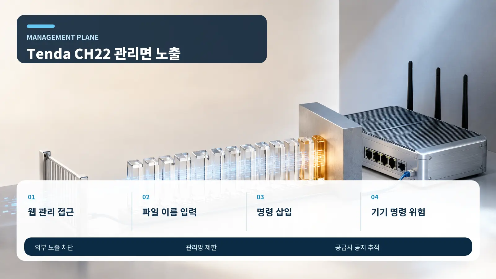 Tenda CH22 웹 관리 접근에서 파일 이름 입력, 명령 삽입, 기기 명령 위험으로 이어지는 흐름