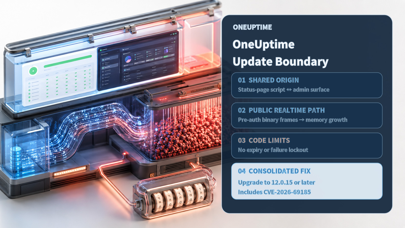 OneUptime checks for status-page origin, public realtime path, verification codes, and fixed release