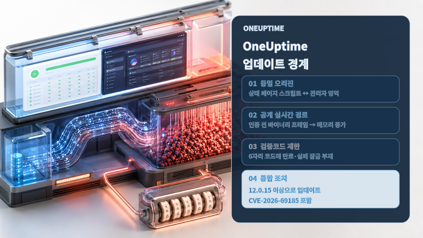 OneUptime 상태 페이지·공개 실시간 경로·검증코드 점검 순서