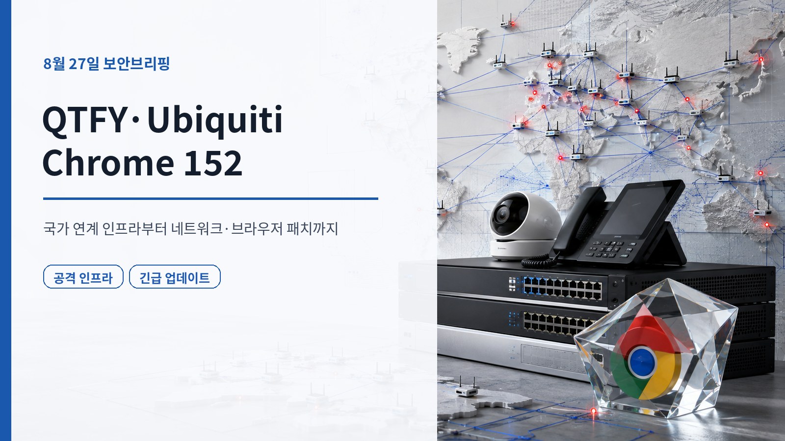 QTFY 공격 인프라와 Ubiquiti 네트워크 장비, Chrome 152를 함께 보여주는 8월 27일 보안브리핑 표지