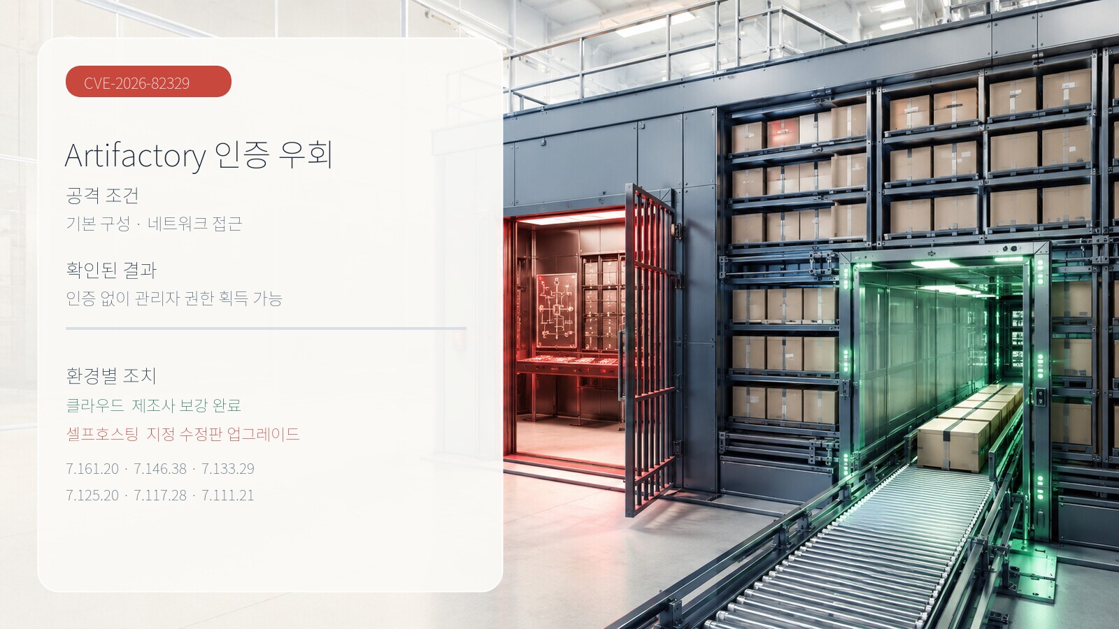 JFrog Artifactory 인증 우회 조건과 환경별 수정 버전을 정리한 한국어 정보 이미지