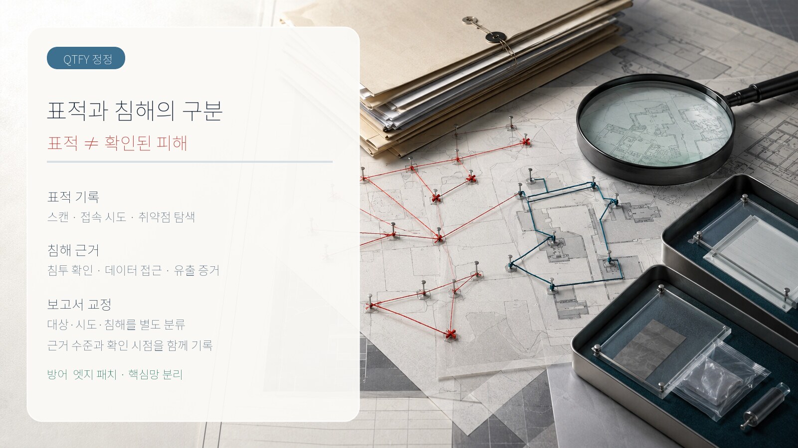 QTFY 사례에서 표적과 확인된 침해의 증거 수준을 구분한 한국어 정보 이미지