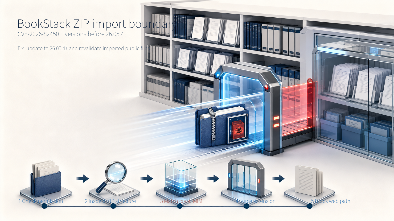BookStack ZIP import validation flow