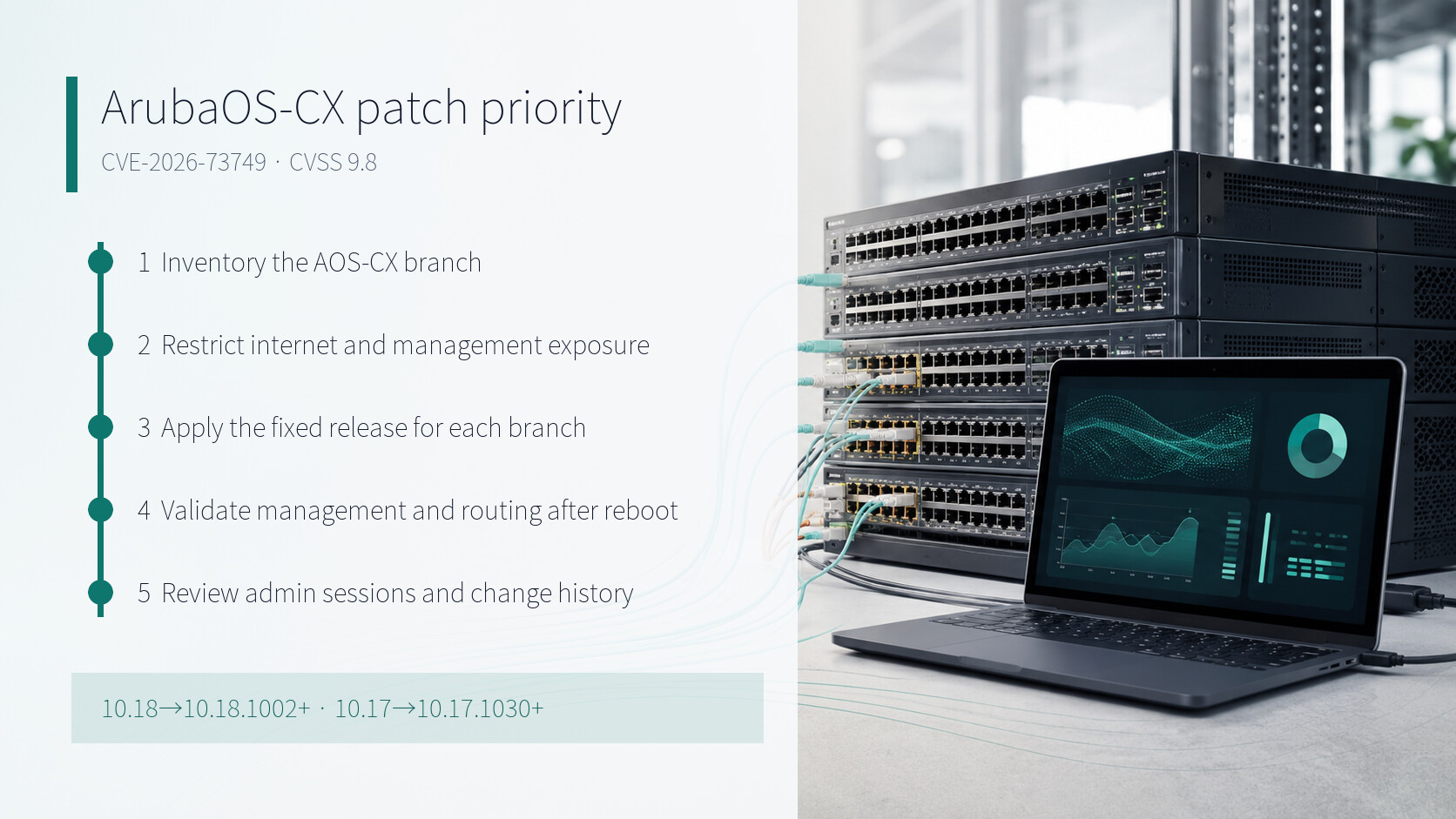 ArubaOS-CX patch priorities and validation sequence