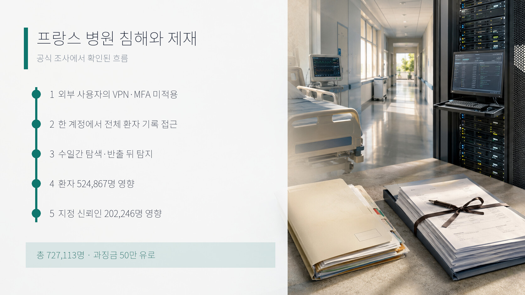 프랑스 병원 침해와 제재의 공식 조사 흐름