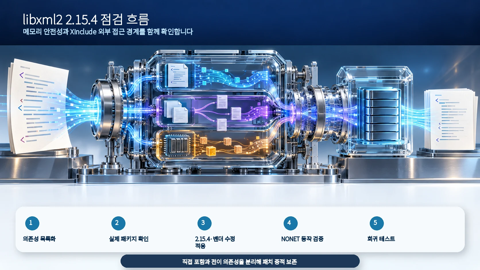 libxml2 직접·전이 의존성 확인과 업데이트 후 회귀 검증 흐름