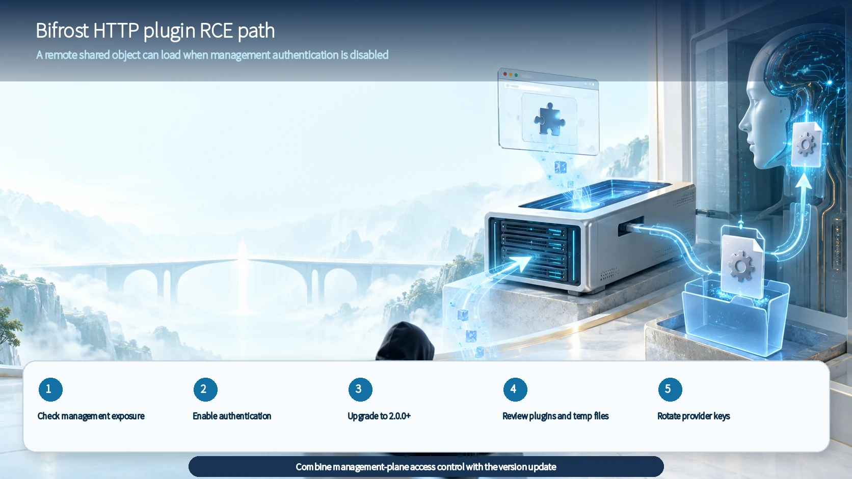 Bifrost HTTP plugin RCE review flow