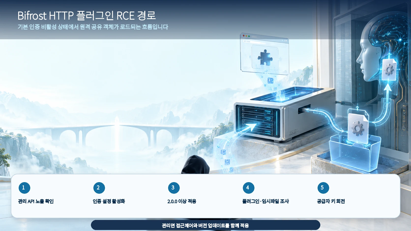 Bifrost HTTP 플러그인 RCE 점검 순서