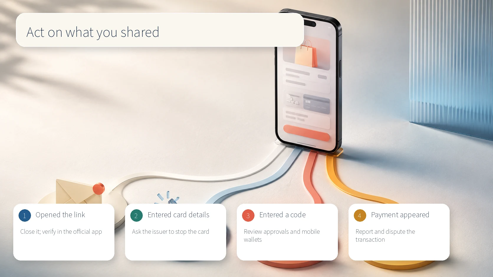 First actions after opening a phishing link, entering card details, entering a verification code, or seeing a payment