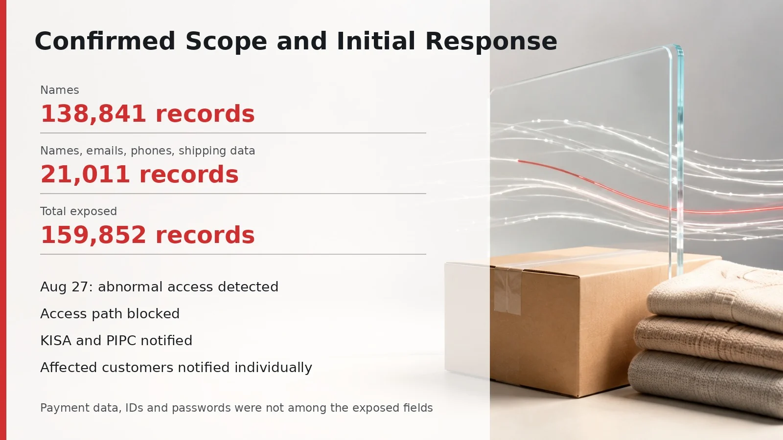English infographic summarizing the confirmed exposure scope and initial response