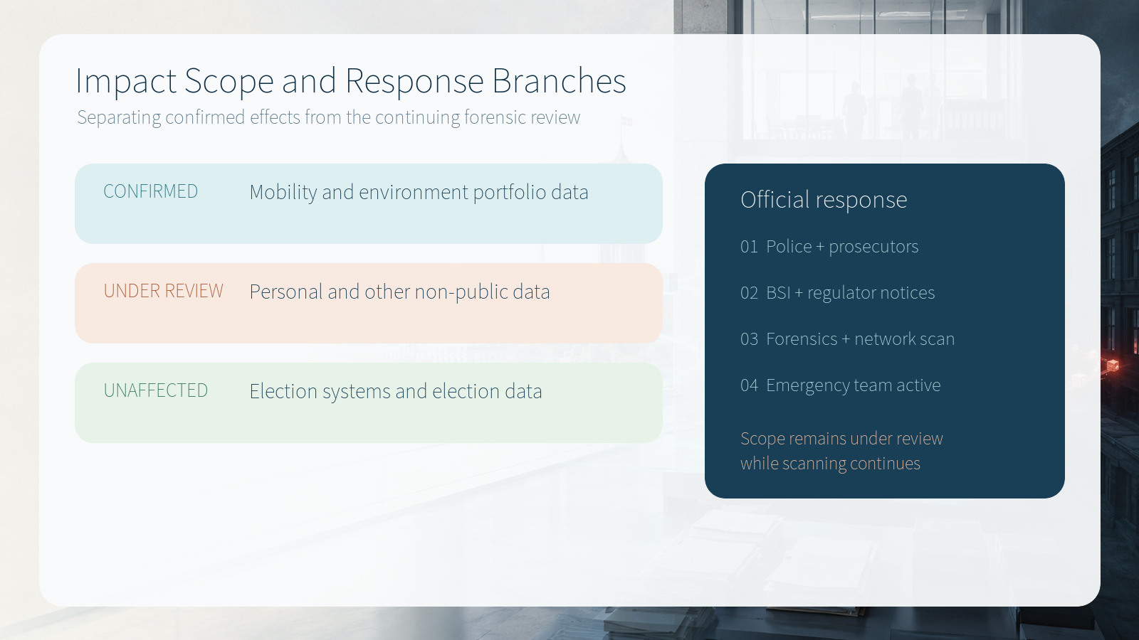 Confirmed scope, data classification and official response actions