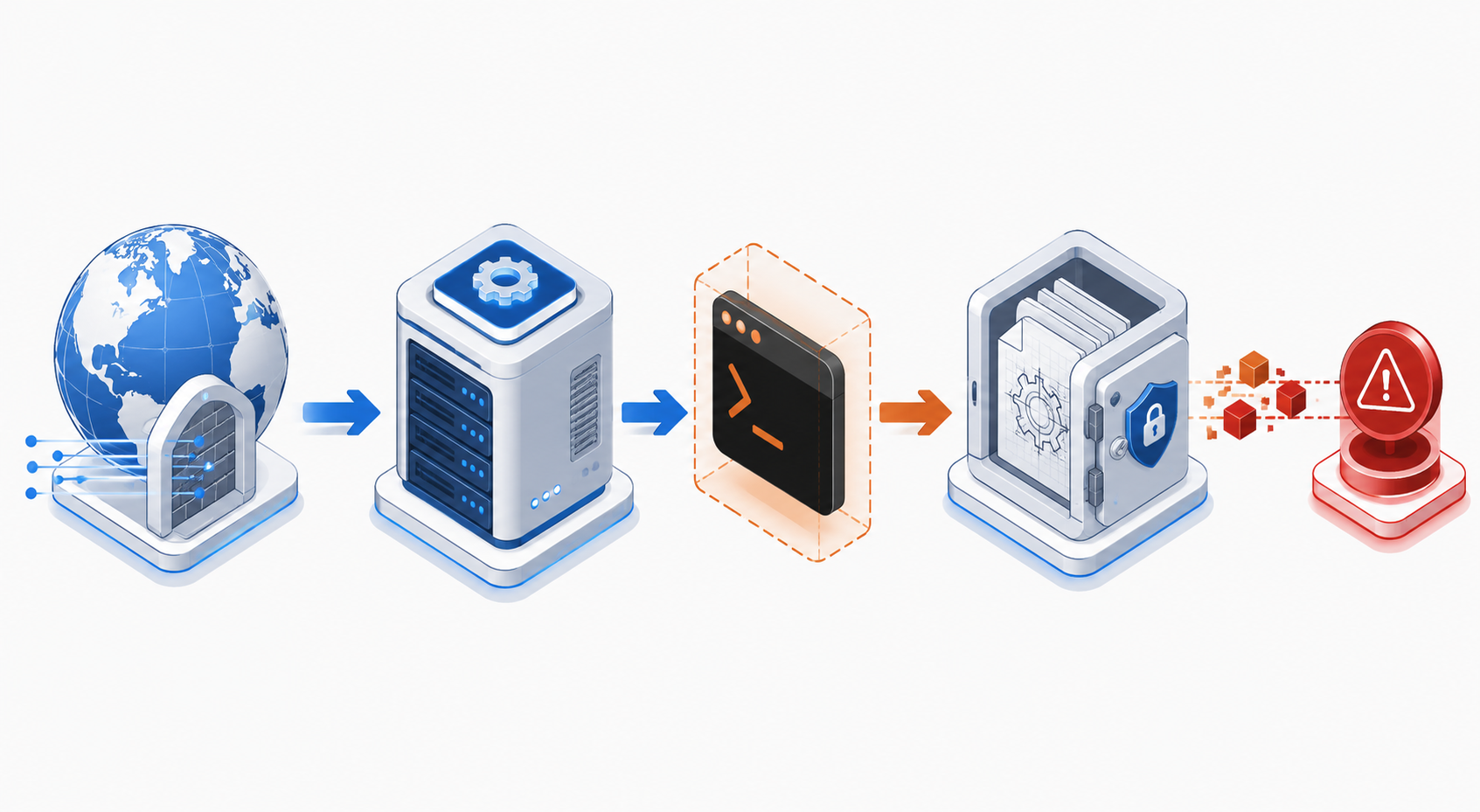 Diagram showing an internet request reaching a PLM server, deploying a web shell, and leading to document exfiltration