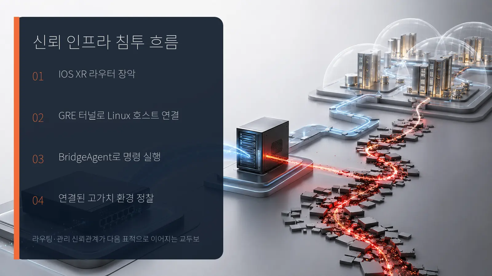 IOS XR 라우터에서 GRE 터널과 Linux 호스트를 거쳐 연결 환경으로 이어지는 Fire Ant 공격 흐름