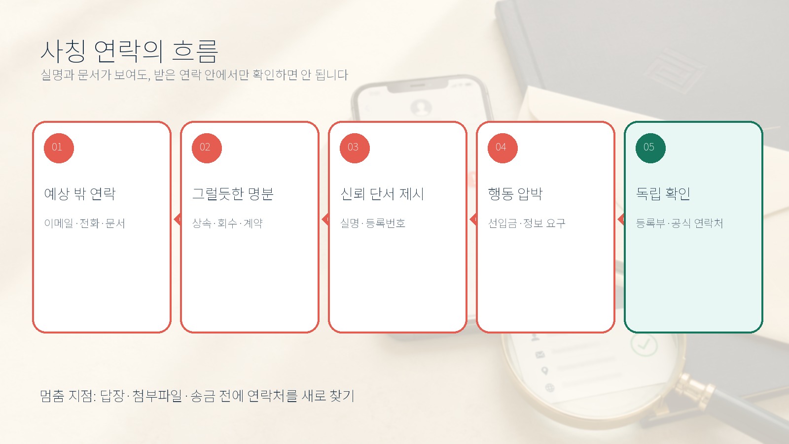 예상 밖 연락부터 독립 확인까지 법률가 사칭 연락의 다섯 단계