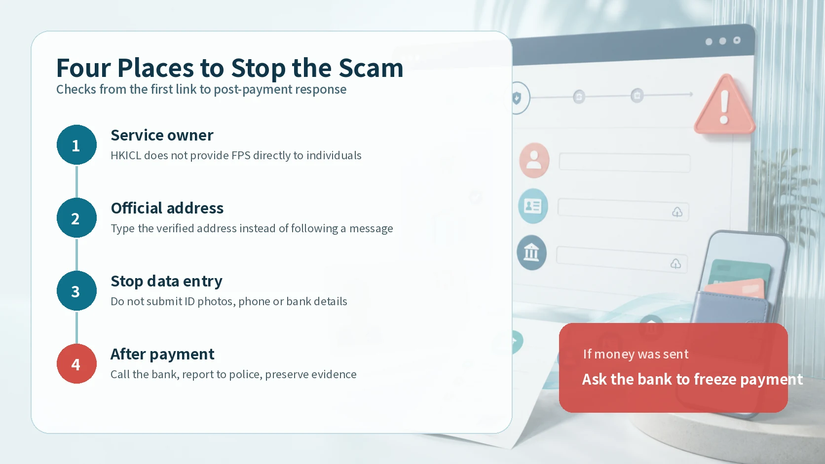 Four checkpoints covering service ownership, the official address, stopping data entry and freezing payment after a transfer