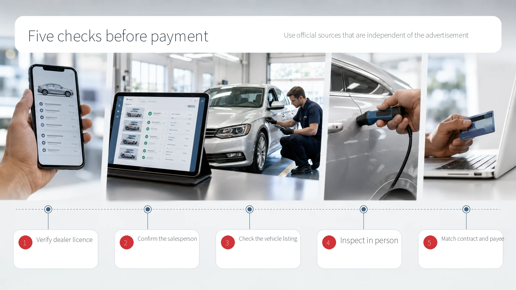 Five independent checks before paying for an online vehicle