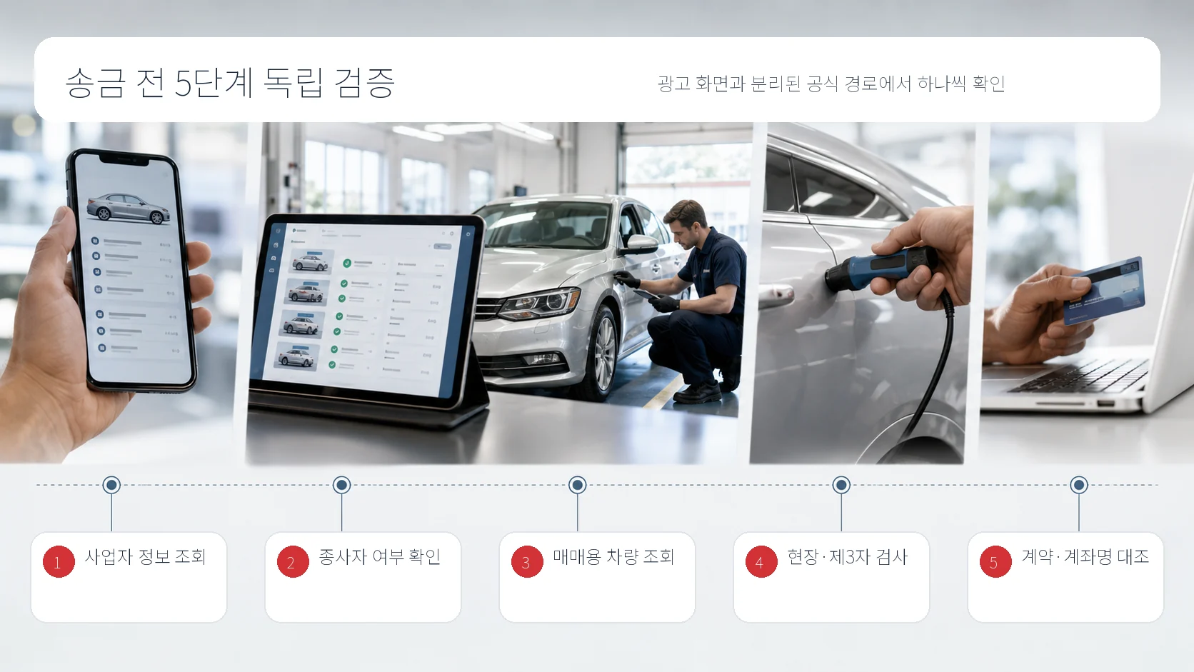 사업자와 종사자, 매매용 차량, 현장 검사, 계약과 계좌를 확인하는 다섯 단계